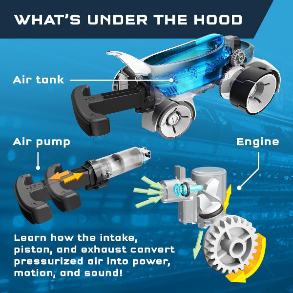 Diagram of a toy car's internal components labeled 'Air tank', 'Air pump', and 'Engine.'